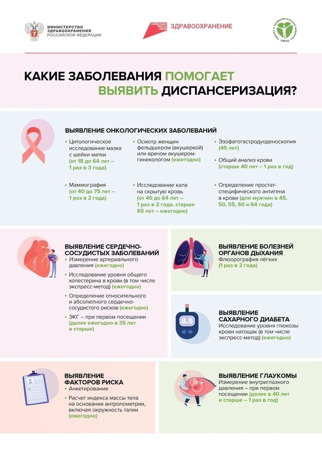 диспансеризация